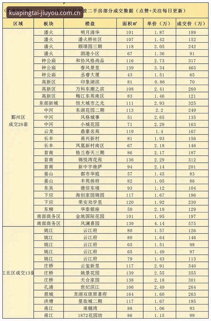 一口气看完数据聚合vs手动同步：2026B7KU平台数据到底怎么省时间？